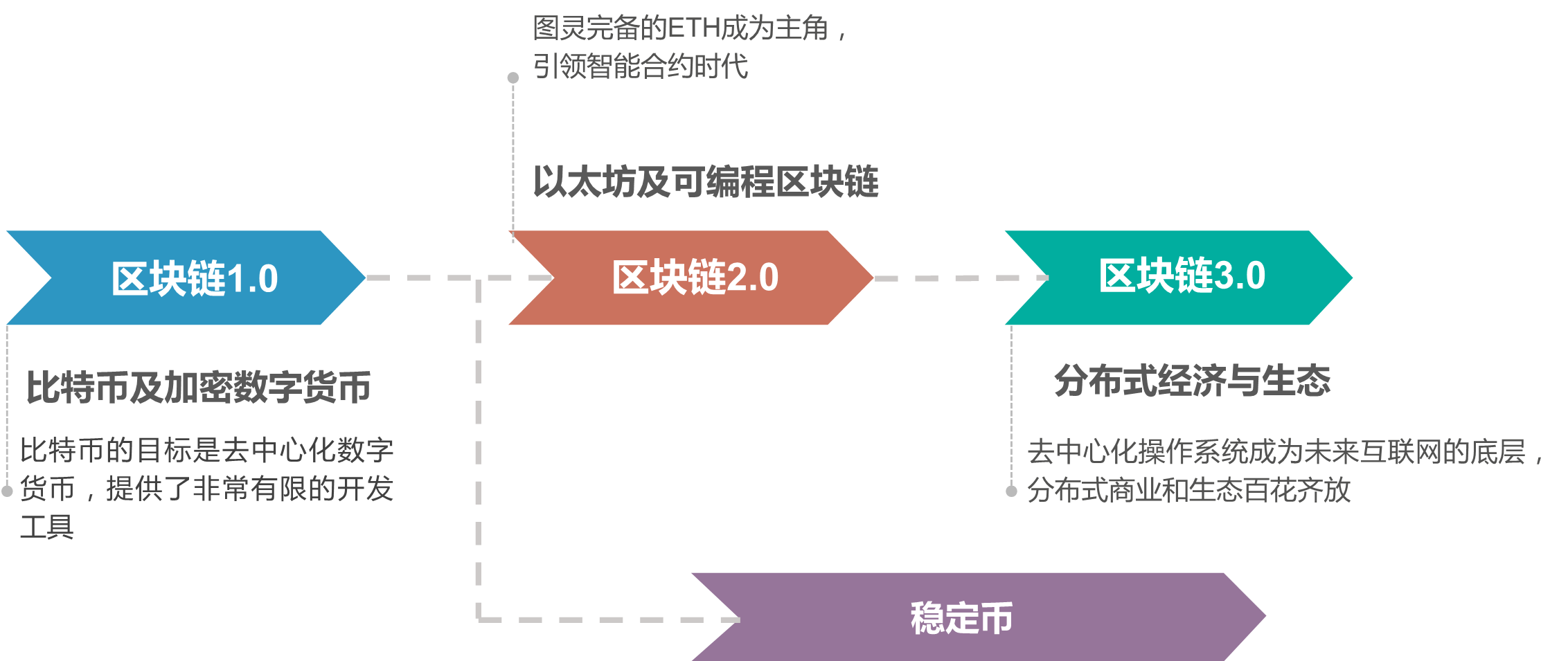 区块链未来经济蓝图有哪些，区块链未来经济蓝图有哪些内容