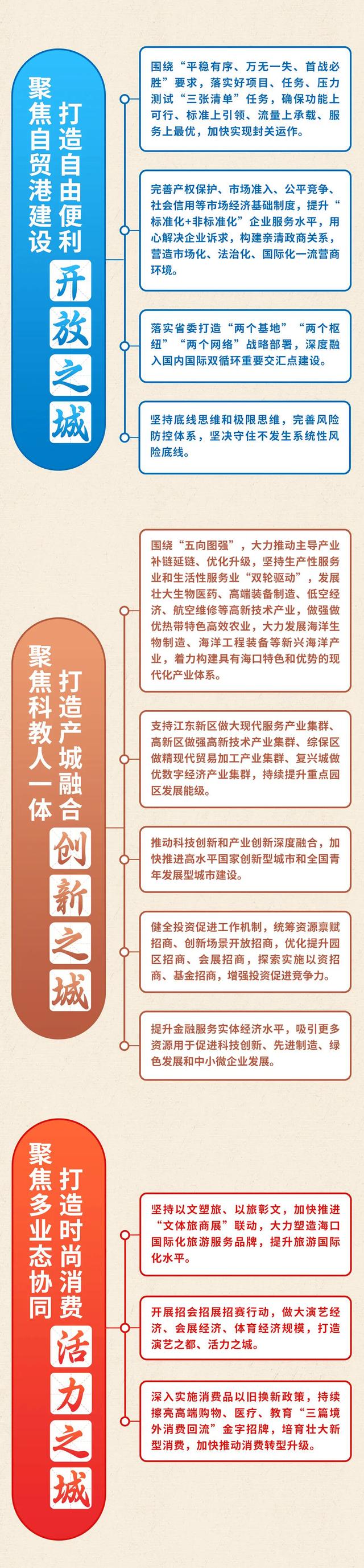 海南海口市区块链试点，海口区块链产业园在哪里
