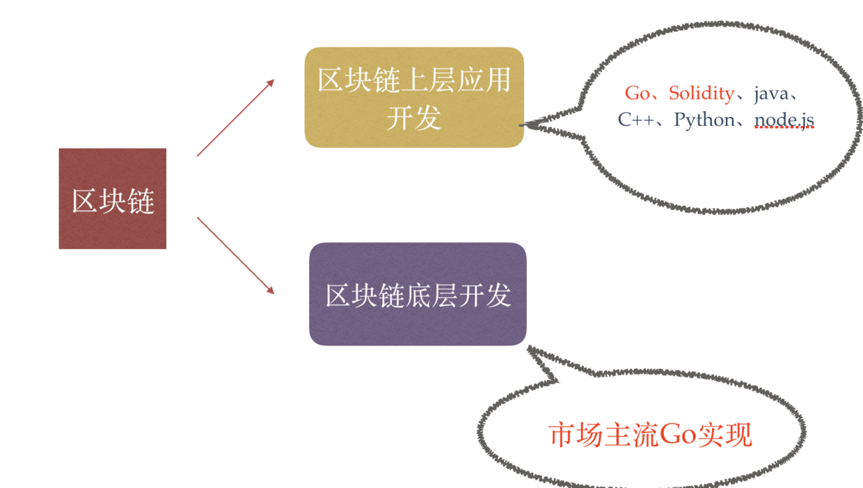 区块链存储技术的硬件是，区块链存储技术的硬件是什么