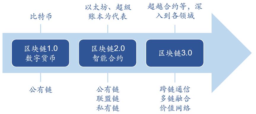 最通俗的区块链的解释，区块链最简单易懂的解释