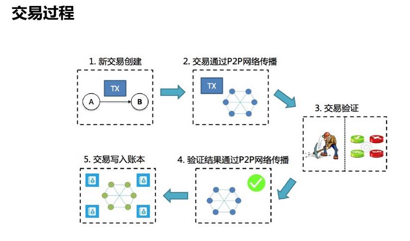最通俗的区块链的解释，区块链最简单易懂的解释