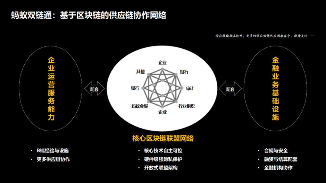 区块链十大特性英文，区块链十大特性英文怎么说