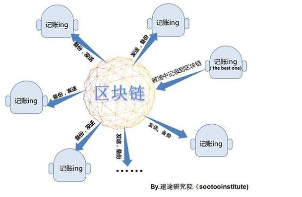 学术会议谈区块链概念，学术会议谈区块链概念的界定