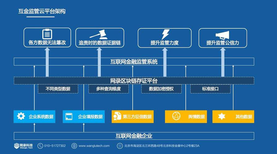 区块链智能监管系统有哪些，区块链智能监管系统有哪些类型