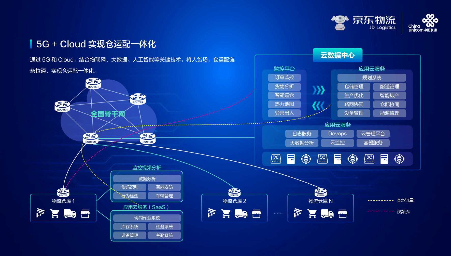 区块链和京东数据分析，区块链技术在京东中的应用