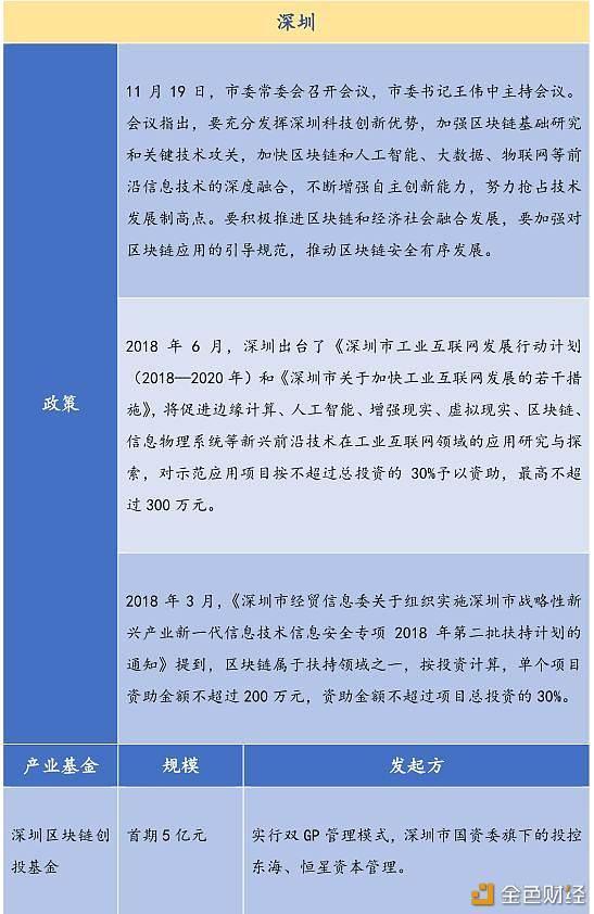 区块链基金发行价格，区块链基金股票代码多少