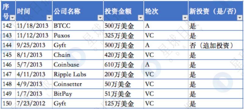 区块链基金发行价格，区块链基金股票代码多少