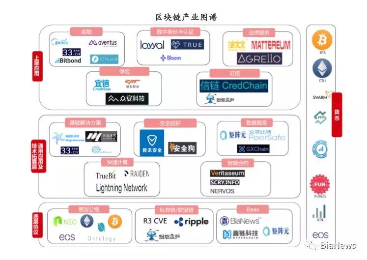 区块链离中国多远的距离，区块链在中国合法最新政策