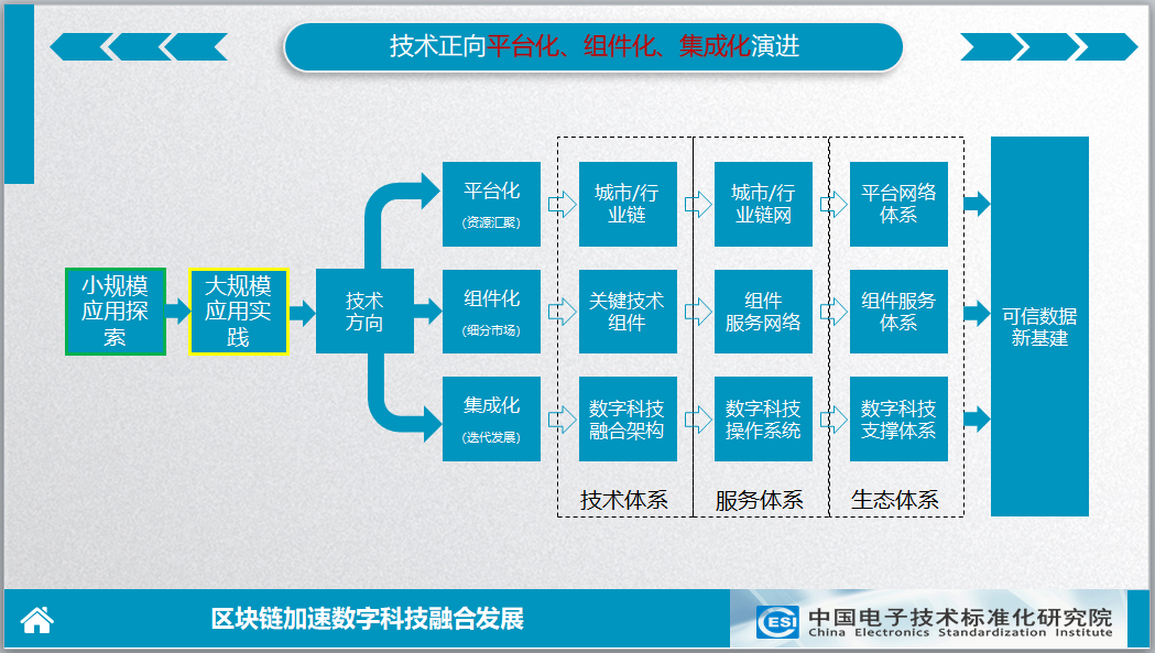 区块链离中国多远的距离，区块链在中国合法最新政策