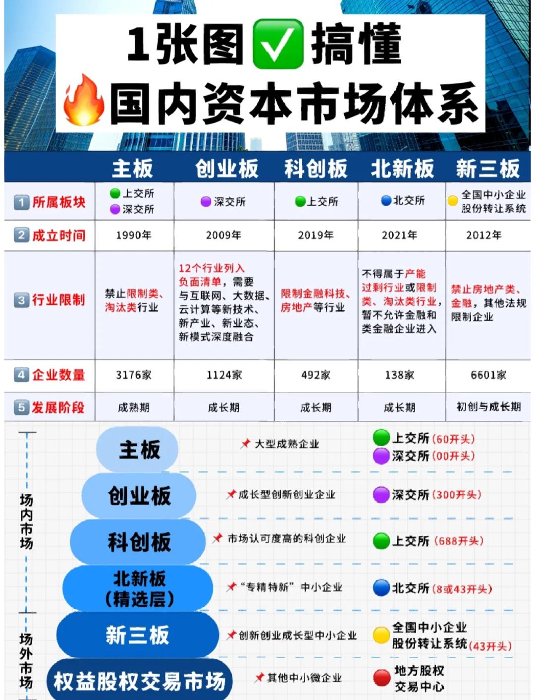 区块链技术下的资本属性，区块链技术本质属于什么方式