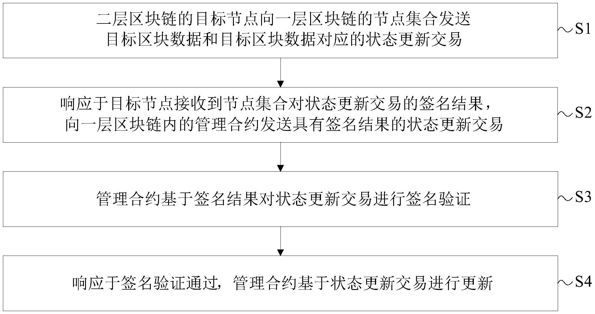 百度网络区块链专利，百度网络区块链专利有哪些