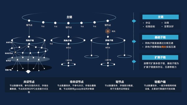 区块链技术深度解析与应用，区块链技术深度解析与应用论文