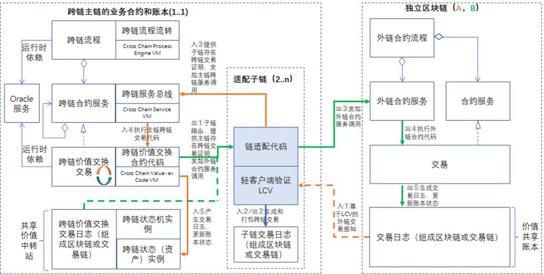 区块链技术深度解析与应用，区块链技术深度解析与应用论文