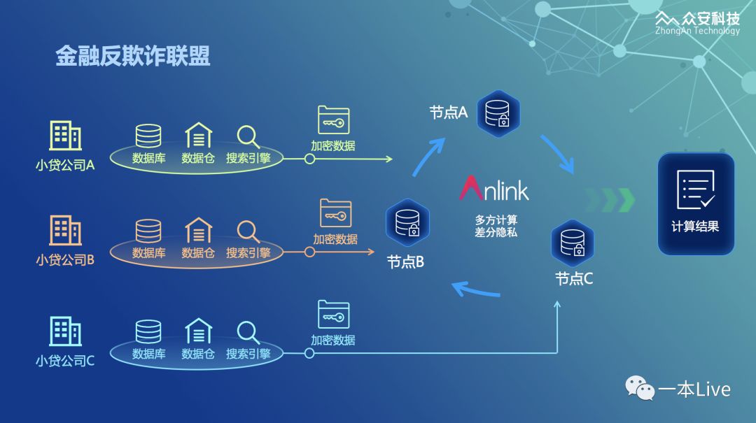 区块链支付开发是什么行业，区块链在支付领域的应用有哪些