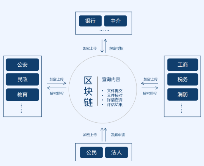 区块链头像怎么弄的，区块链头像为什么这么贵