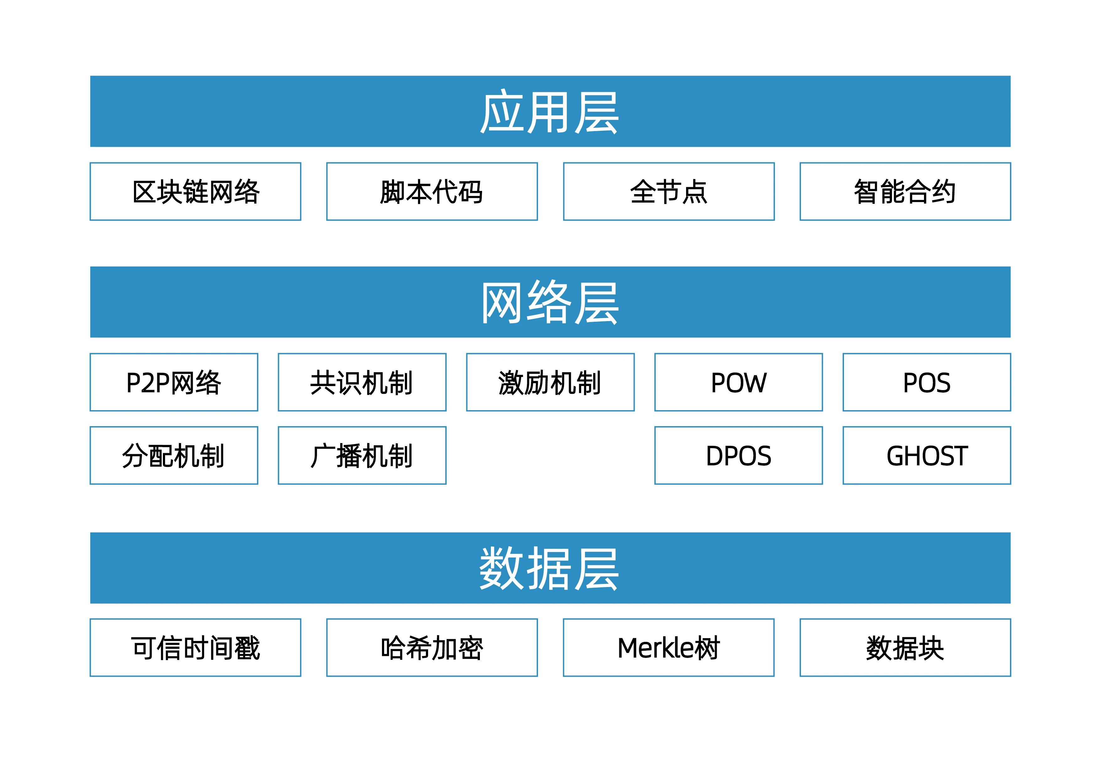 区块链技术会淘汰吗为什么，区块链技术会淘汰吗为什么不禁止