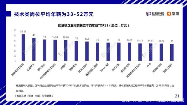 区块链学前班招聘启事的简单介绍