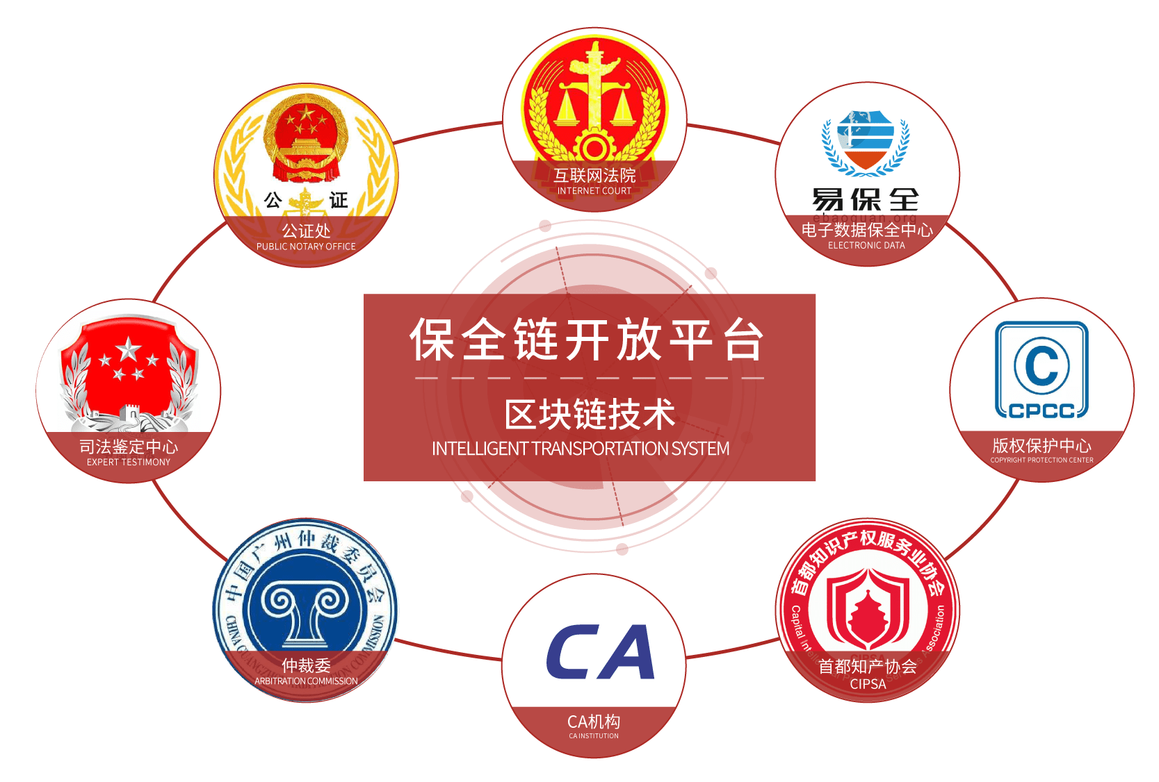 四川电网区块链金融平台，四川电网区块链金融平台招聘