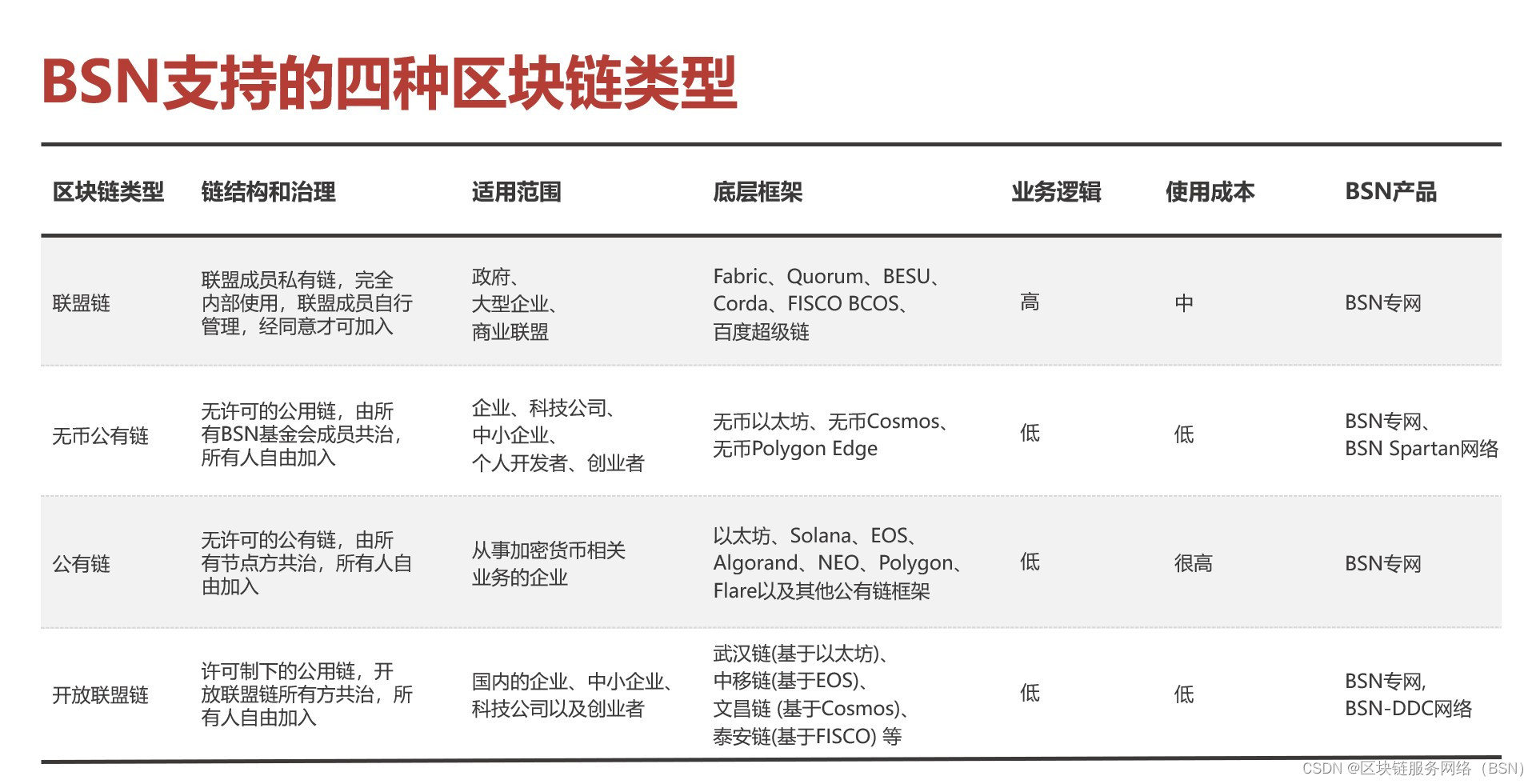 如何让企业采用区块链技术，如何让企业采用区块链技术开发