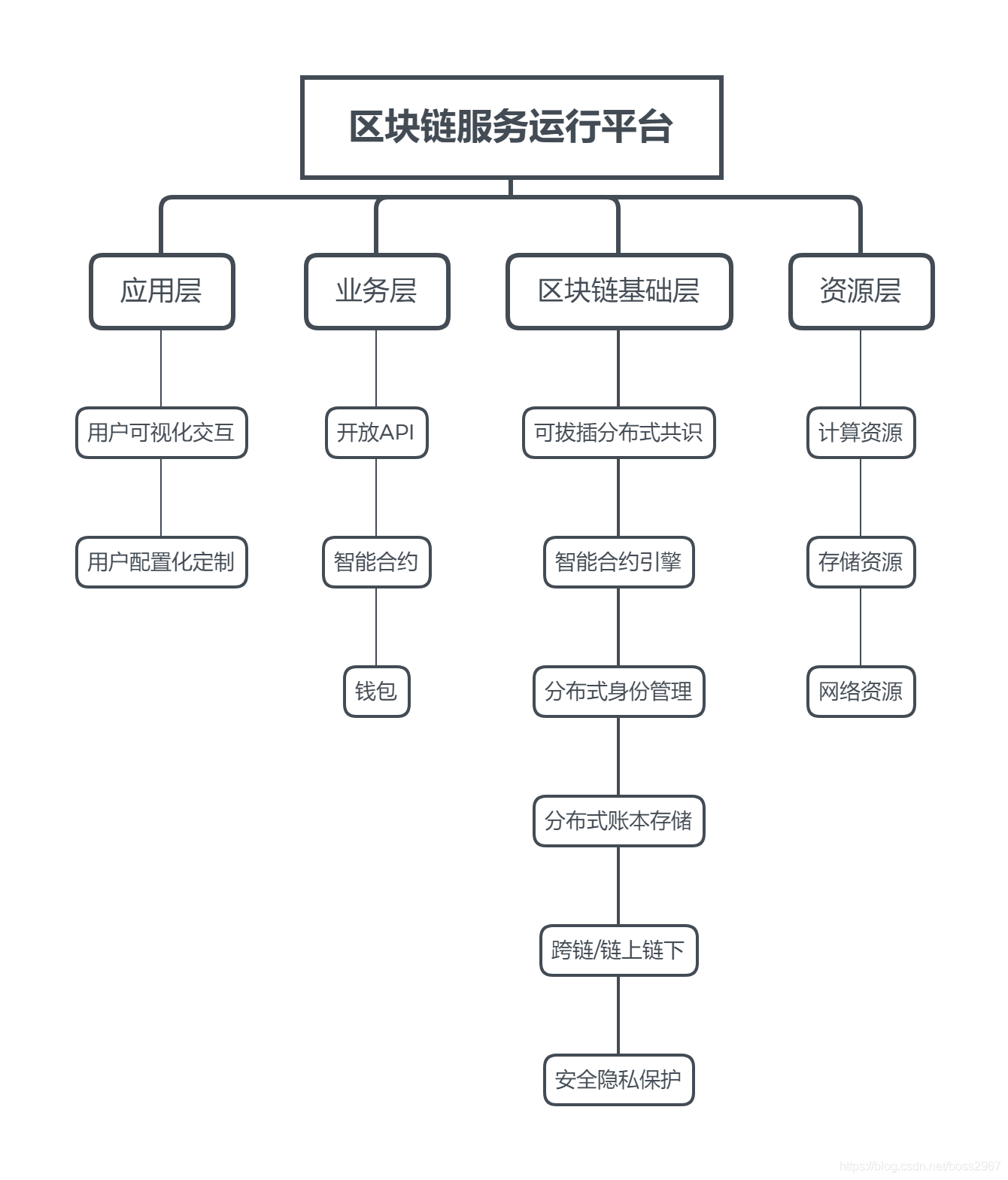 微众银行区块链风控体系，微众银行风险管理岗怎么样