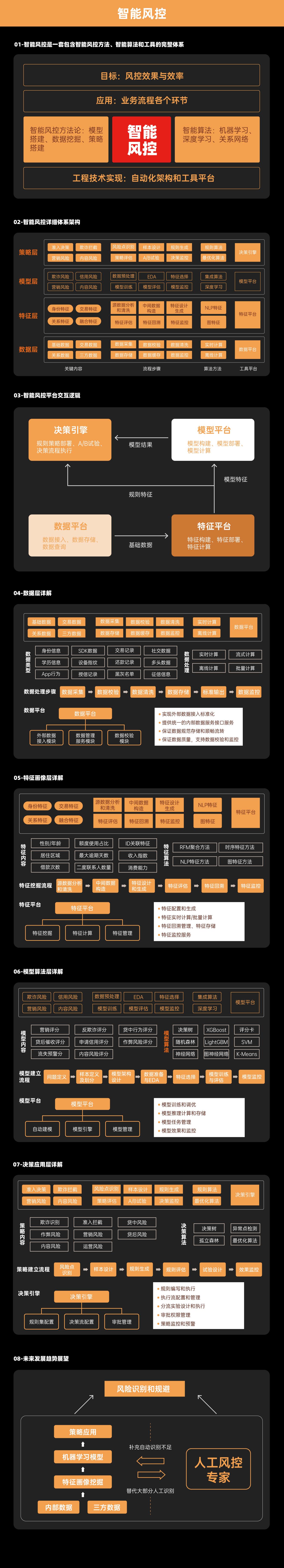 微众银行区块链风控体系，微众银行风险管理岗怎么样