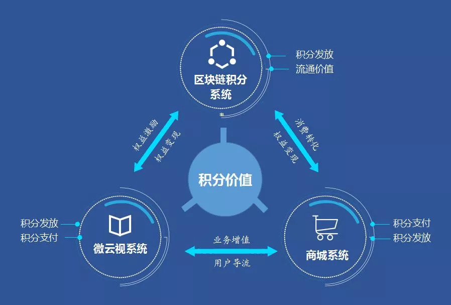 全国首个区块链图书城，基于区块链的公共图书馆系统