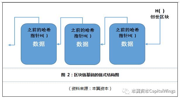 区块链的革命有多大力量，区块链的革命有多大力量和意义