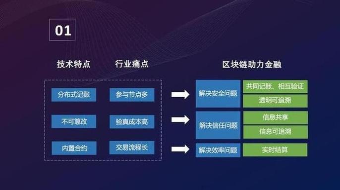 区块链游戏投资有前景吗，区块链游戏投资有前景吗知乎