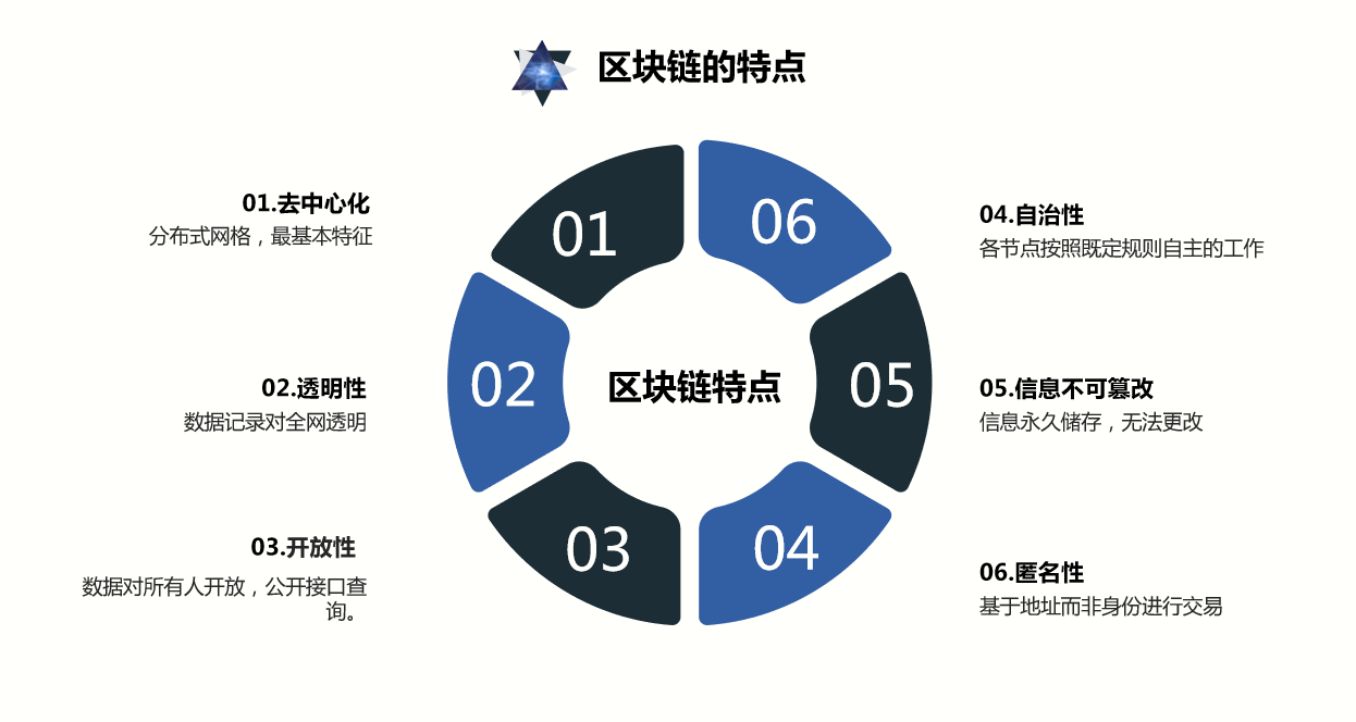 区块链交易平台公司排名，2020年最新十大区块链交易平台排行榜