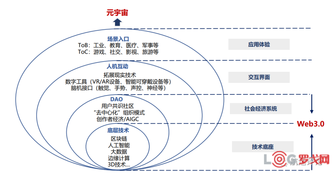 区块链和工业关系的区别，区块链和工业关系的区别是什么