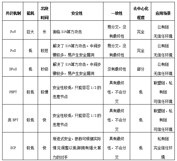 区块链上的记录是否会消失，区块链上的记录是否会消失呢