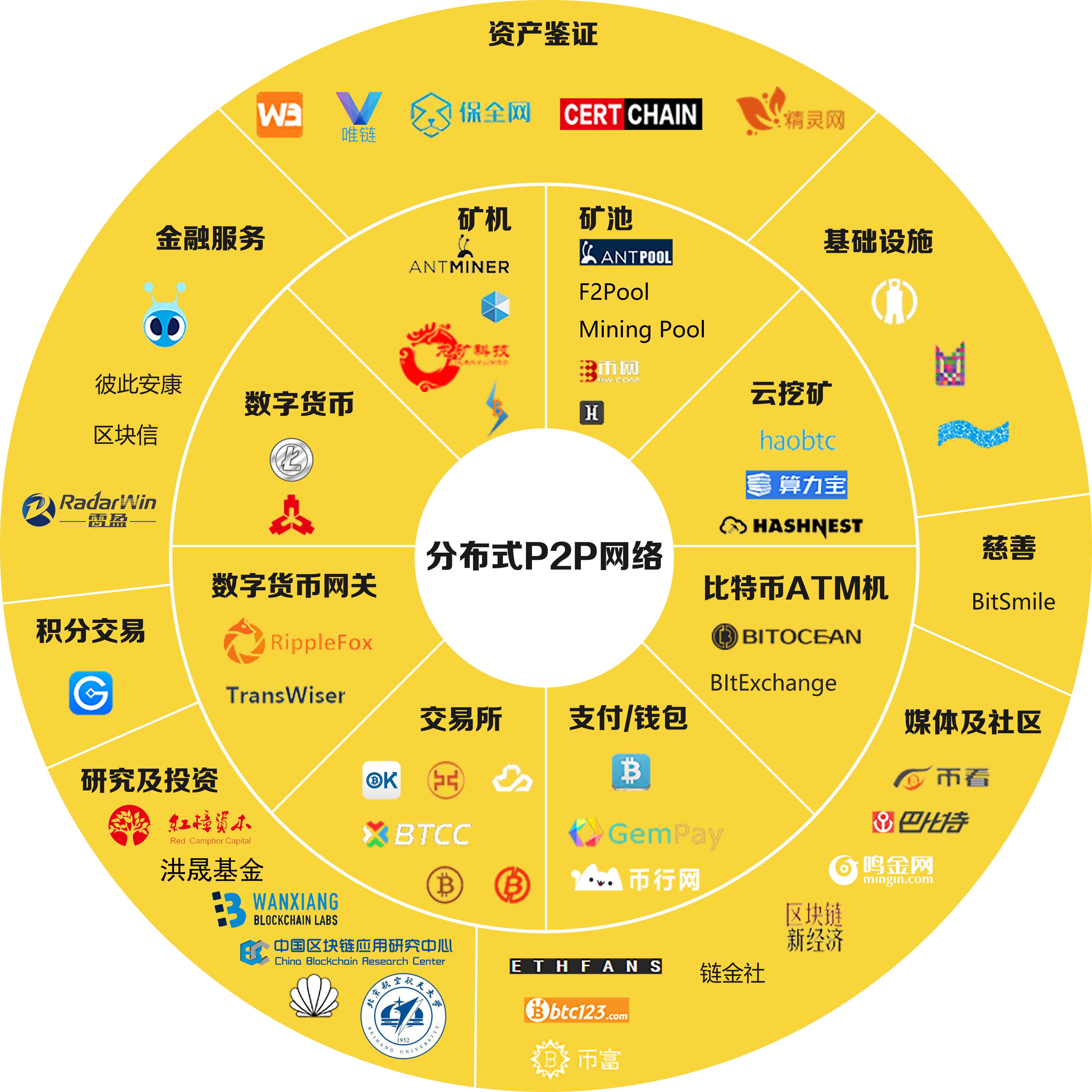 区块链有哪些数据存储机制，区块链数据存储在哪节点在哪