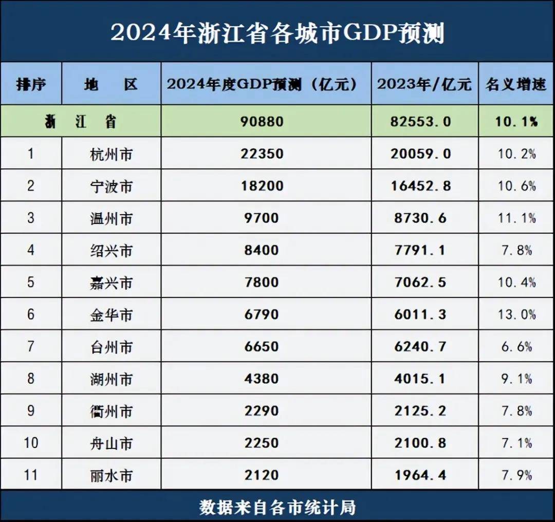 浙江区块链发展趋势分析，浙江区块链发展趋势分析报告