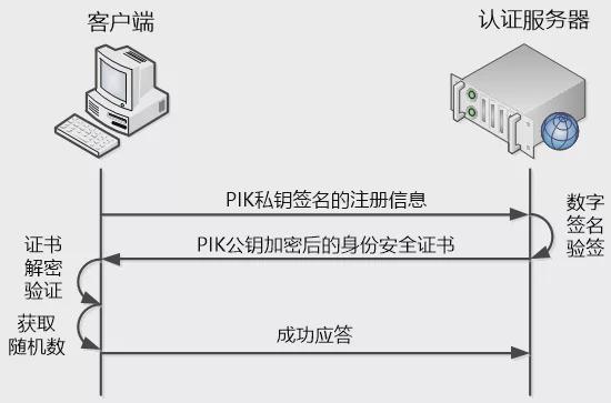 区块链身份匿名认证是什么，区块链实名认证会泄露个人信息吗
