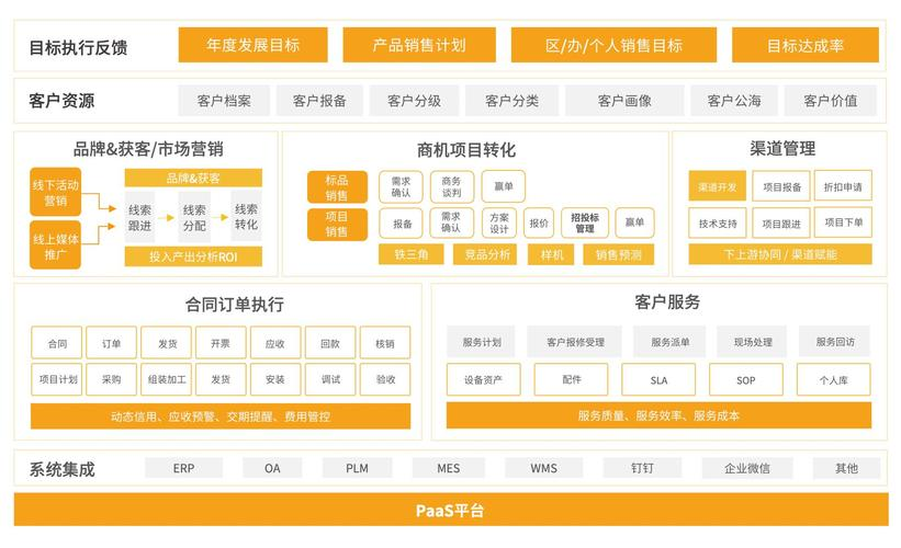 区块链在CRM中的应用，区块链应用开发指南业务场景剖析与实战