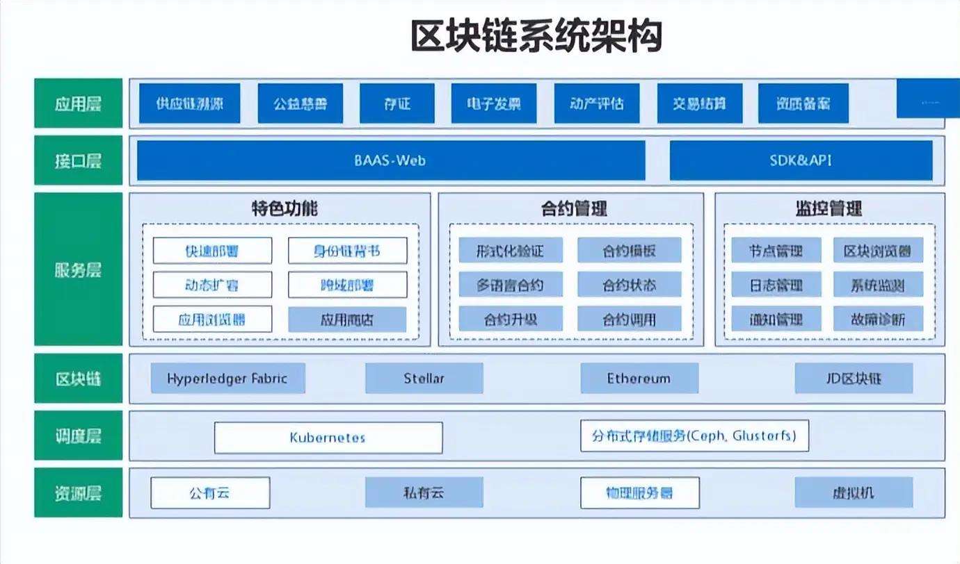 区块链用的是什么原理，区块链用的是什么原理啊