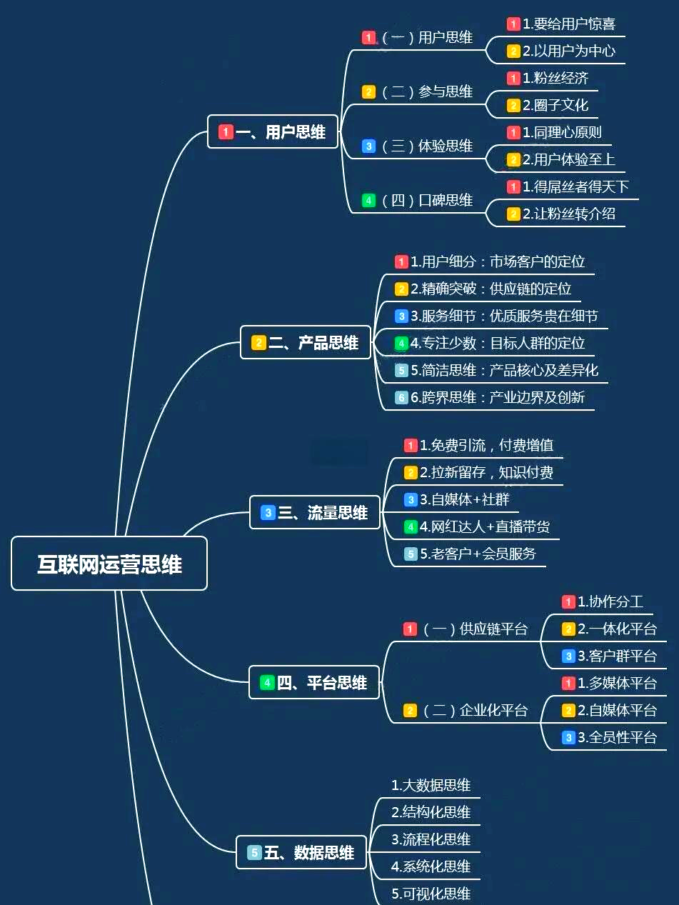 政治生活中的区块链，运用政治生活知识说明我国推进政务区块链的意义