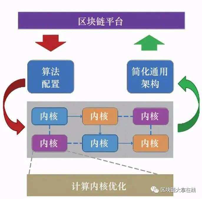 政治生活中的区块链，运用政治生活知识说明我国推进政务区块链的意义