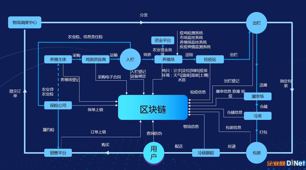 区块链存在的意义是什么，区块链存在的意义是什么呢