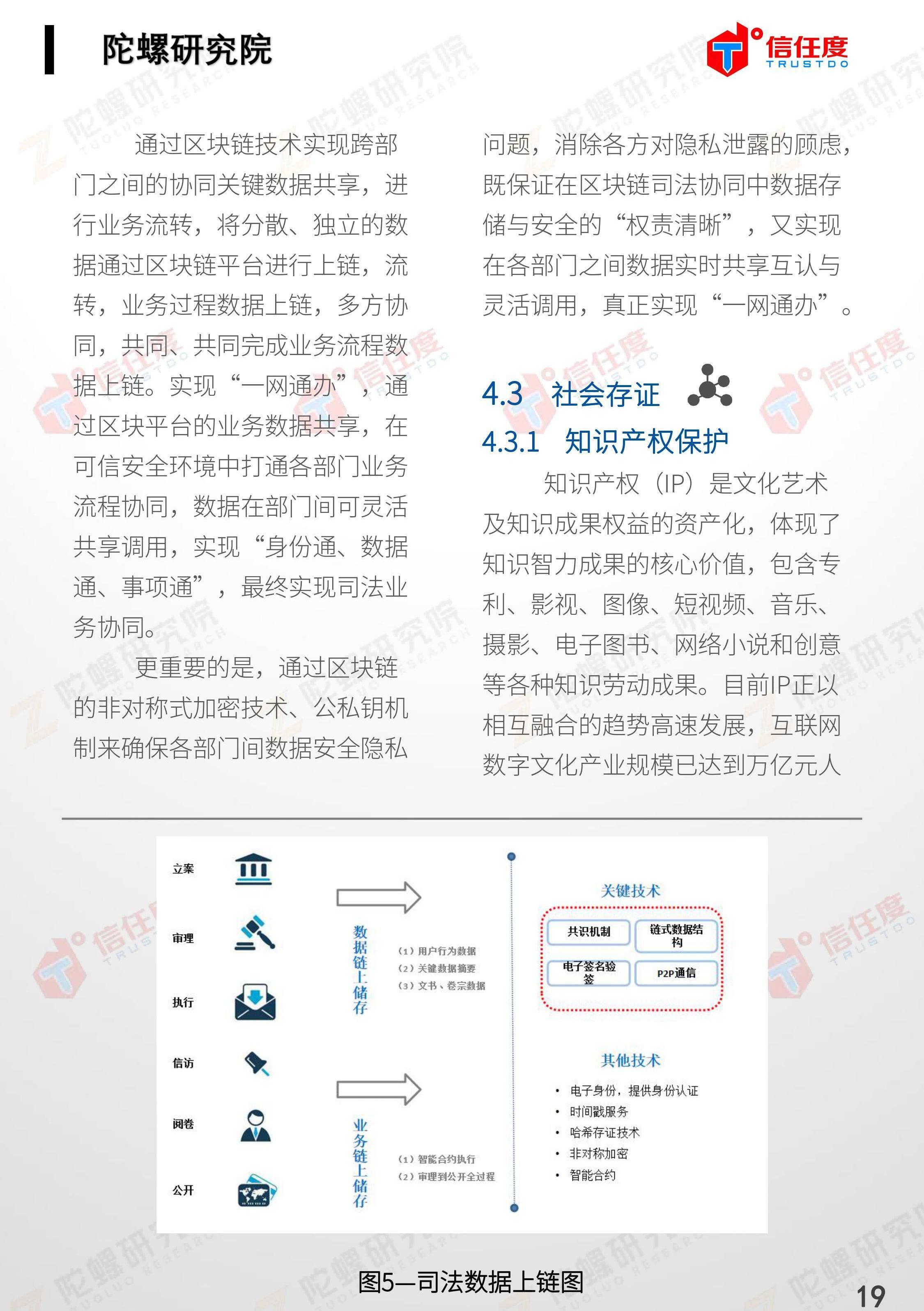 区块链存在的意义是什么，区块链存在的意义是什么呢