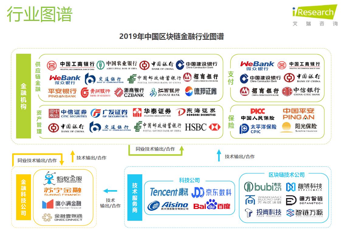 区块链创新运用十大企业，区块链创新运用十大企业有哪些