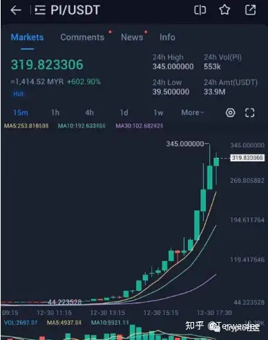 关于区块链有虚拟货币吗知乎的信息