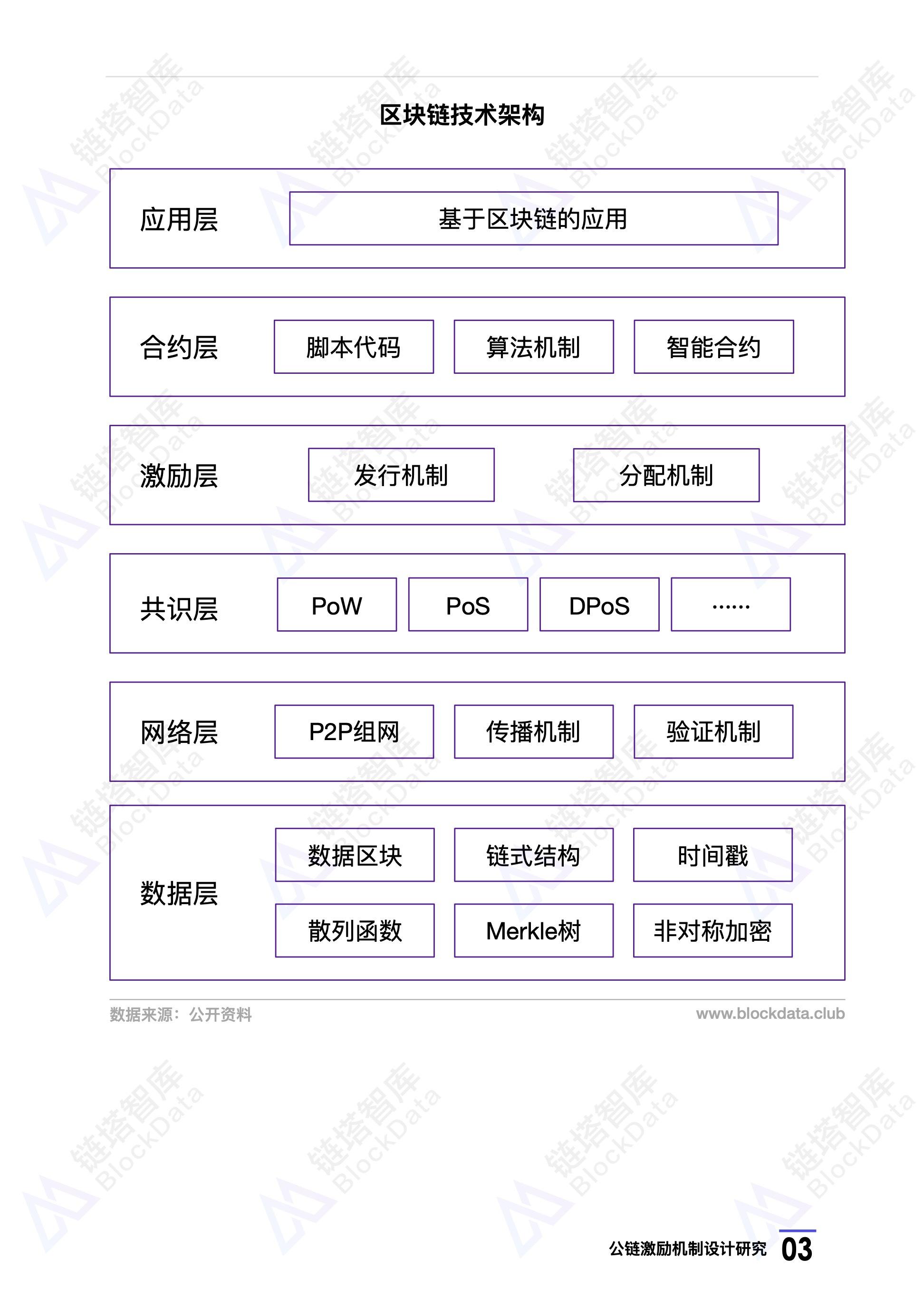 区块链生态建设激励方案，区块链生态建设激励方案怎么写