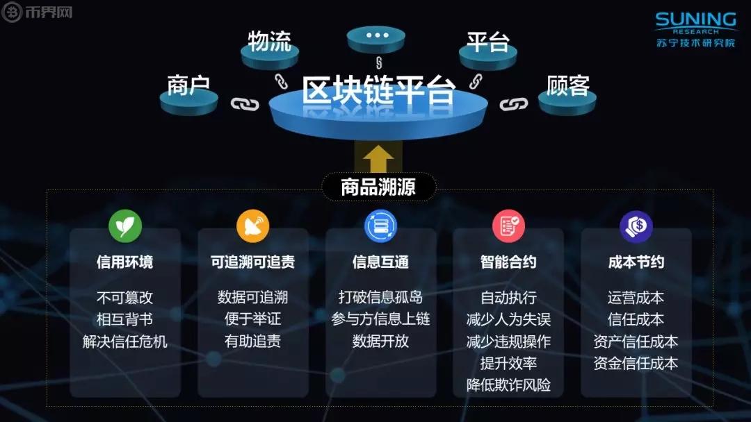 区块链生态建设激励方案，区块链生态建设激励方案怎么写