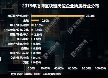 区块链相关技术人员工资，区块链相关技术人员工资高吗