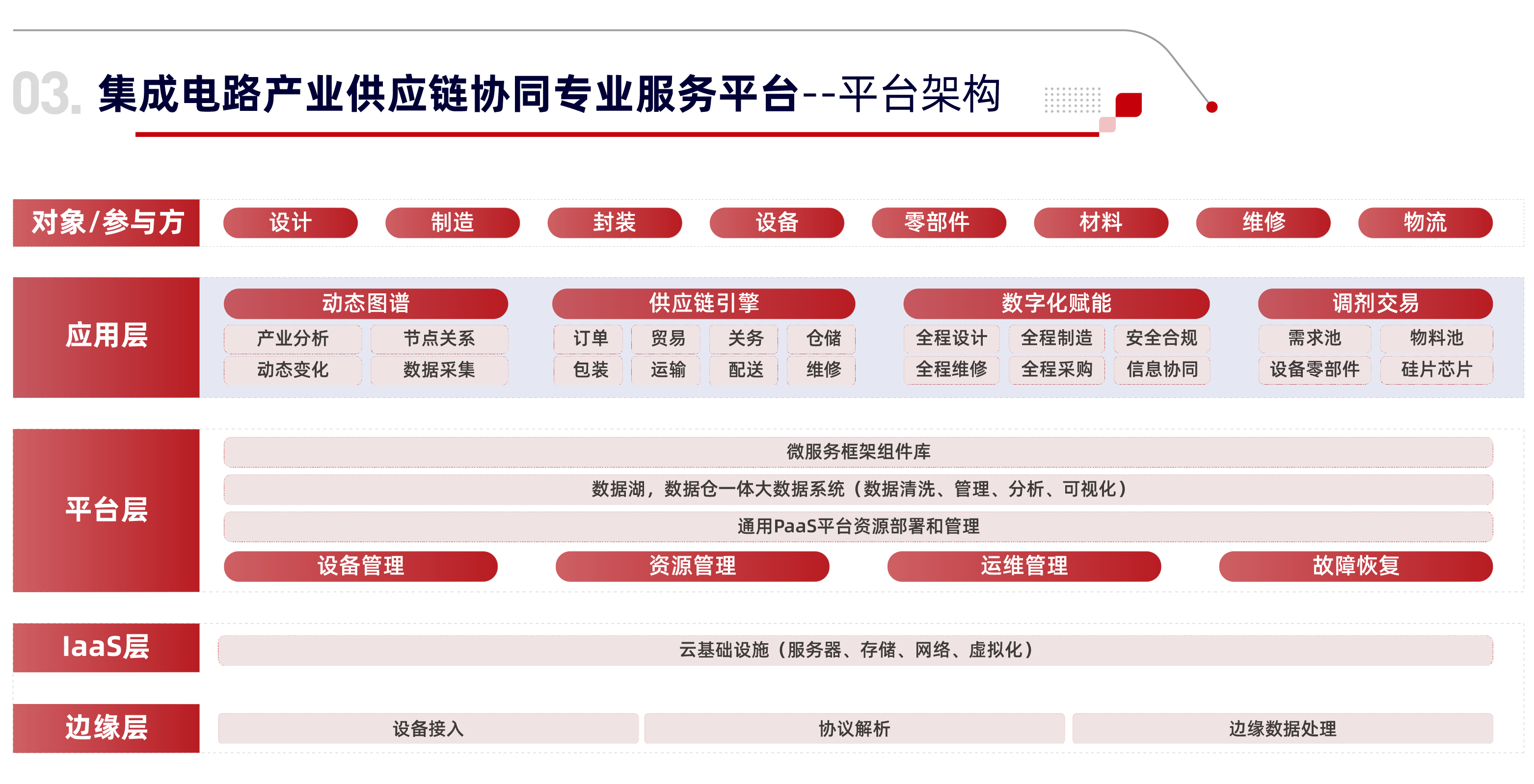 包含区块链采购与库存管理系统的词条