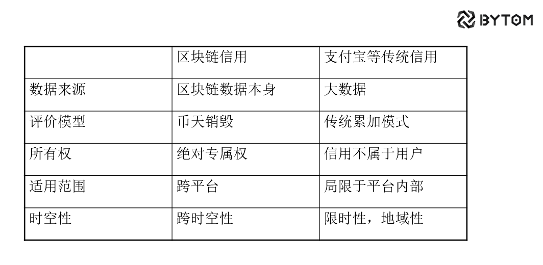 支付宝区块链怎么升级不了，支付宝宣布用区块链解决供应链金融