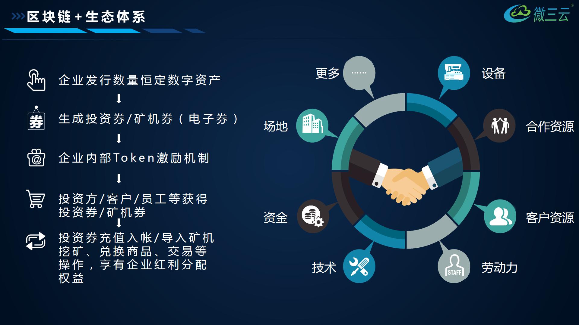 区块链股权交易方案是什么，股权区块链投资具体什么意思