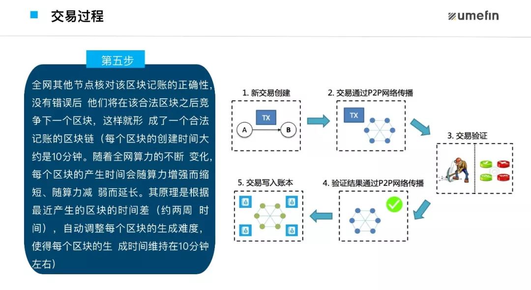 区块链共识机制介绍一下，区块链共识机制主要解决了哪两个问题