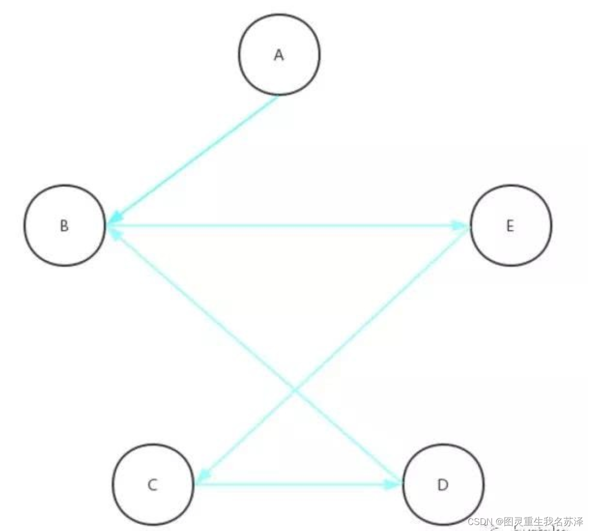 区块链共识机制介绍一下，区块链共识机制主要解决了哪两个问题